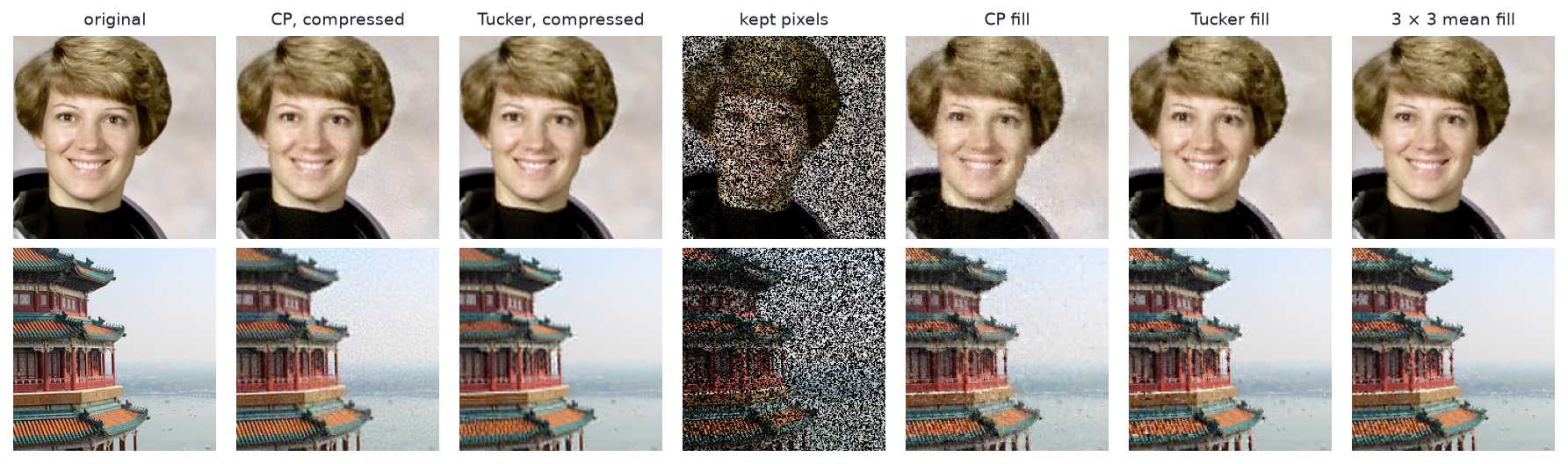 Two rows of seven image crops, a face on top and a temple roof below: original, two compressed versions, a speckled half-observed version, and three filled-in versions.