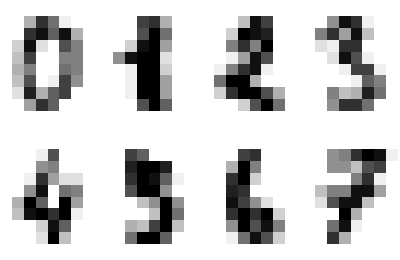 Ocho dígitos manuscritos de load_digits de scikit-learn, cada uno de 8 por 8 píxeles, mostrados sin suavizado para que se vean los píxeles individuales.