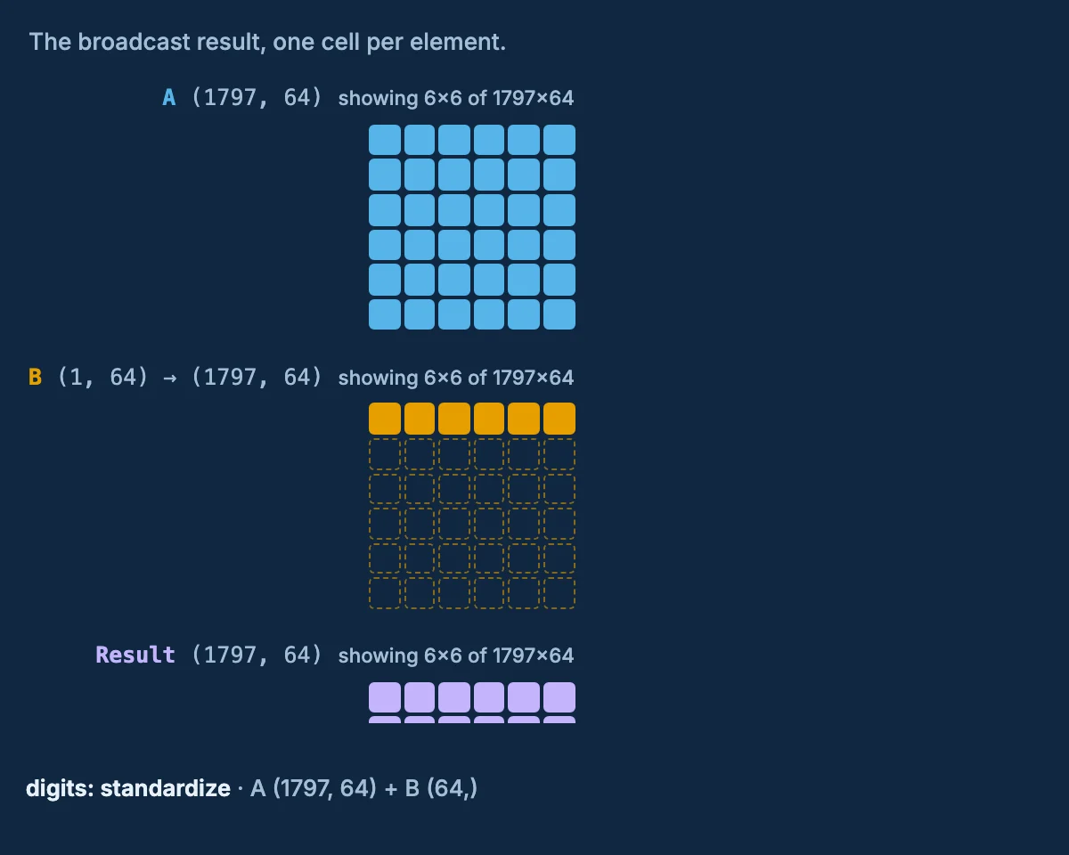 Open the widget: two shapes aligned from the right and stretched